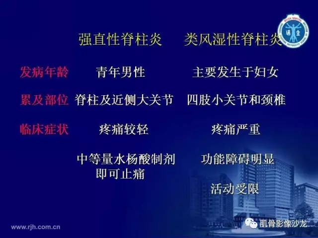 【PPT】强直性脊柱炎的影像学诊断