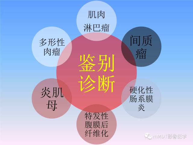 【PPT】韧带样纤维瘤病的影像分析