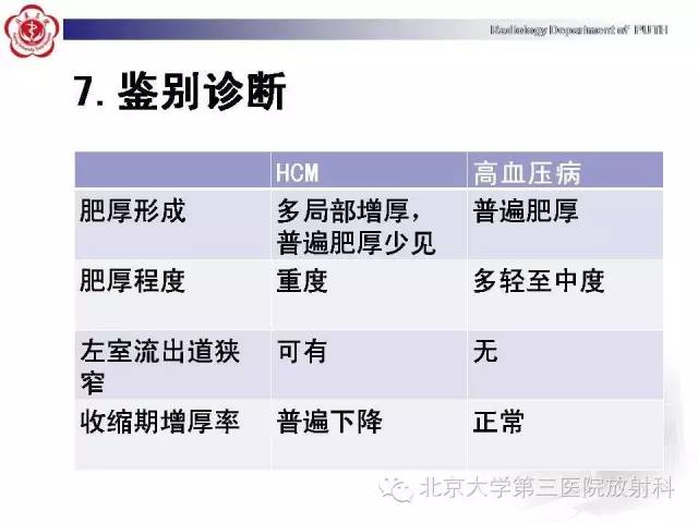 【病例】肥厚性心肌病1例MR影像表现