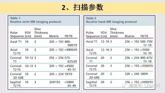 【PPT】腕、手磁共振成像正常解剖与变异
