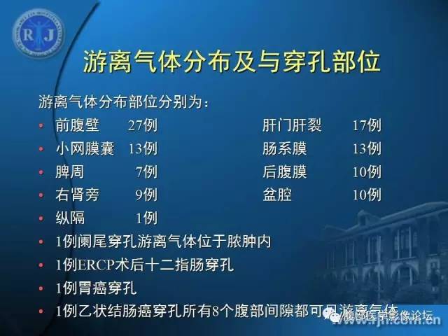 【PPT】 急腹症时的腹腔积气与积液