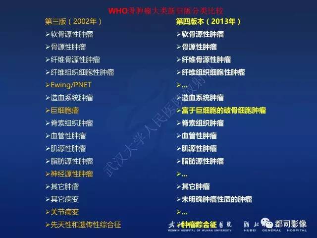 【PPT】骨原发性黄色瘤影像诊断