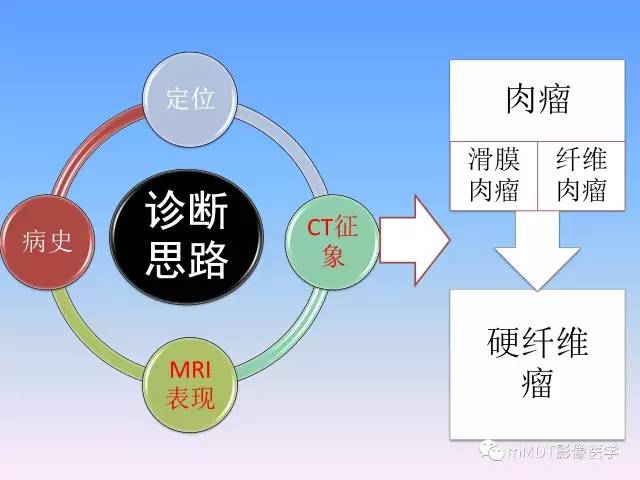 轻松诊断这三个不常见位置的骨巨细胞瘤