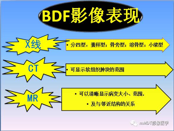 轻松诊断这三个不常见位置的骨巨细胞瘤