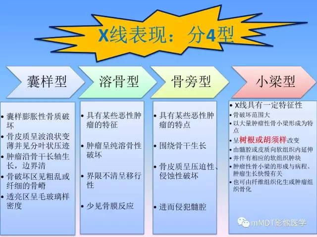 轻松诊断这三个不常见位置的骨巨细胞瘤