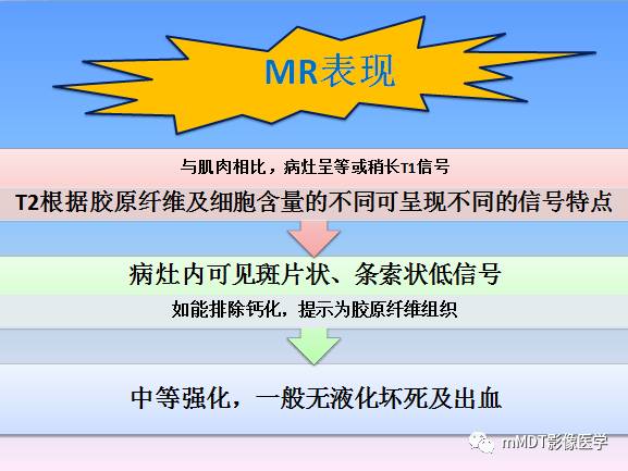 轻松诊断这三个不常见位置的骨巨细胞瘤