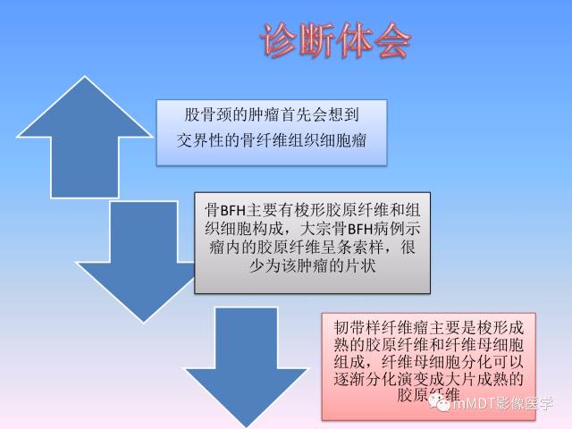 轻松诊断这三个不常见位置的骨巨细胞瘤