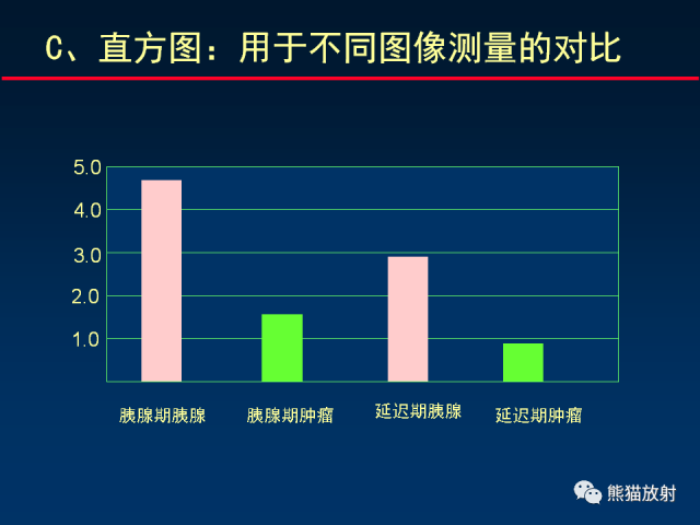 【PPT】CT能量成像的理解与应用