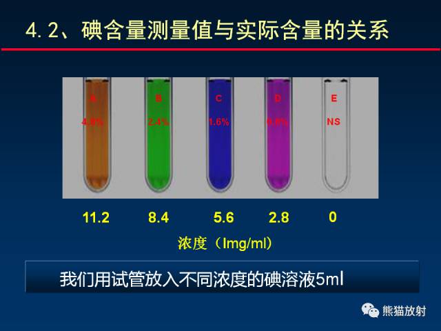 【PPT】CT能量成像的理解与应用