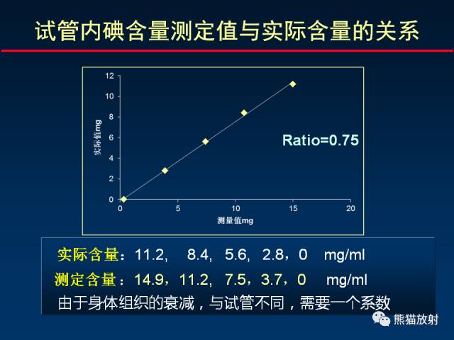 【PPT】CT能量成像的理解与应用