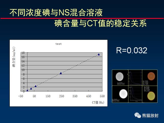 【PPT】CT能量成像的理解与应用