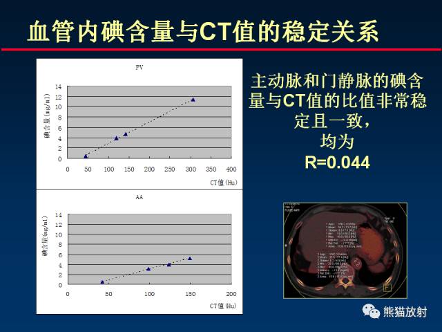 【PPT】CT能量成像的理解与应用