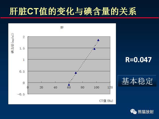 【PPT】CT能量成像的理解与应用
