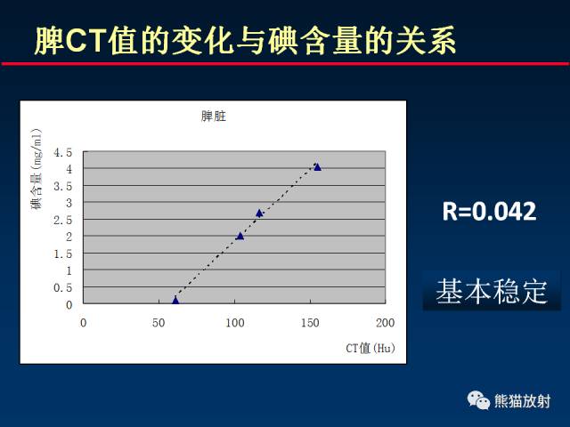 【PPT】CT能量成像的理解与应用