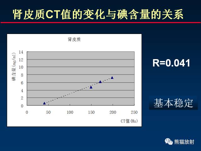 【PPT】CT能量成像的理解与应用