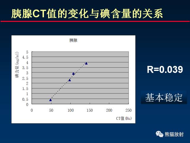【PPT】CT能量成像的理解与应用