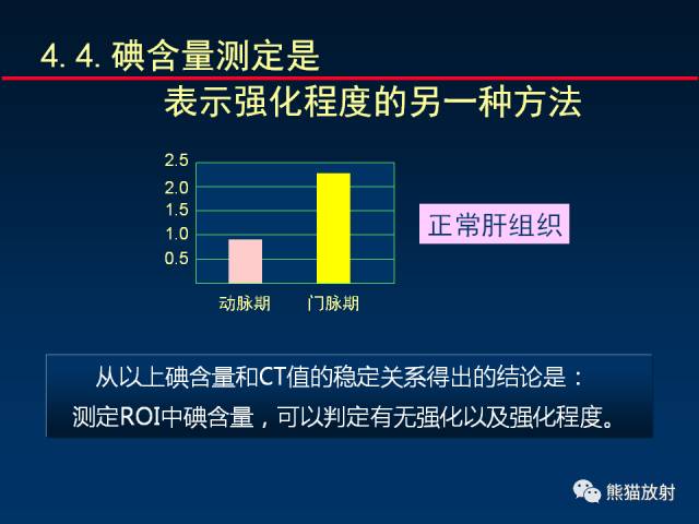 【PPT】CT能量成像的理解与应用
