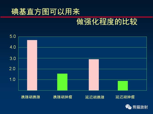 【PPT】CT能量成像的理解与应用