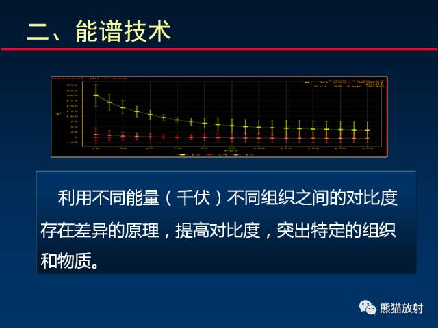 【PPT】CT能量成像的理解与应用