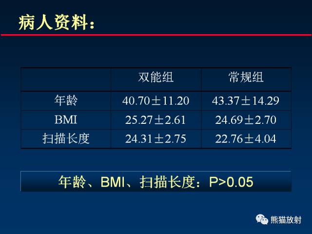 【PPT】CT能量成像的理解与应用