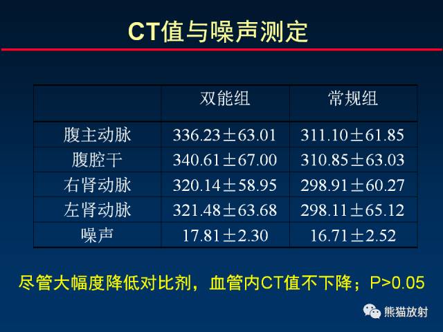 【PPT】CT能量成像的理解与应用