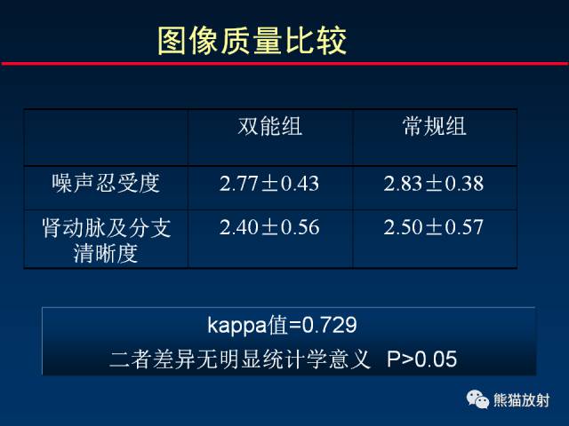 【PPT】CT能量成像的理解与应用