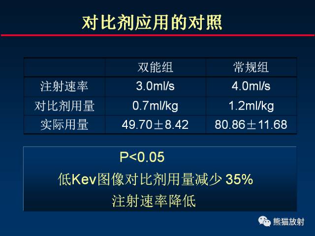 【PPT】CT能量成像的理解与应用