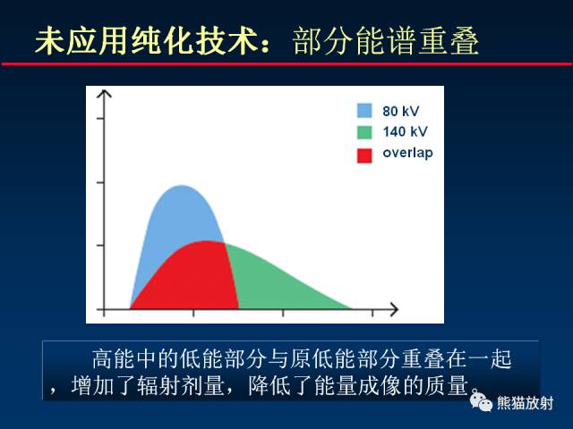 【PPT】CT能量成像的理解与应用