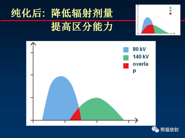 【PPT】CT能量成像的理解与应用