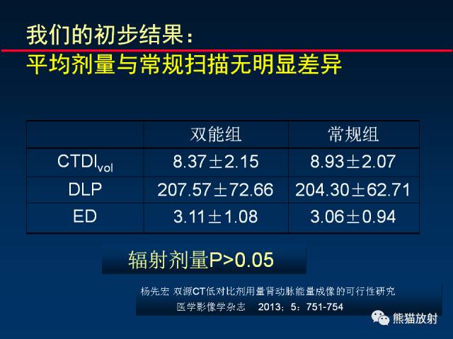 【PPT】CT能量成像的理解与应用