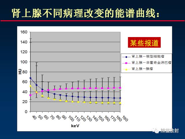 【PPT】CT能量成像的理解与应用