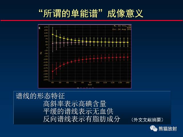【PPT】CT能量成像的理解与应用