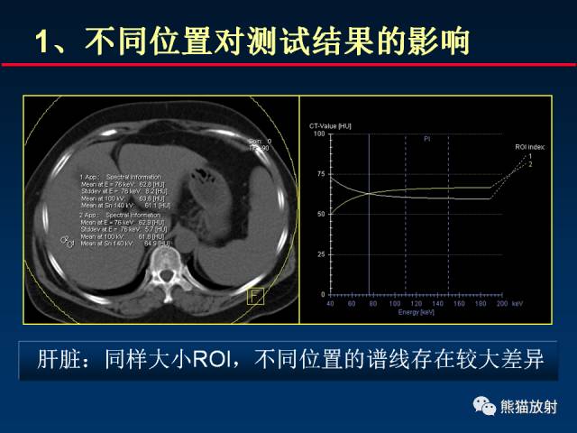 【PPT】CT能量成像的理解与应用