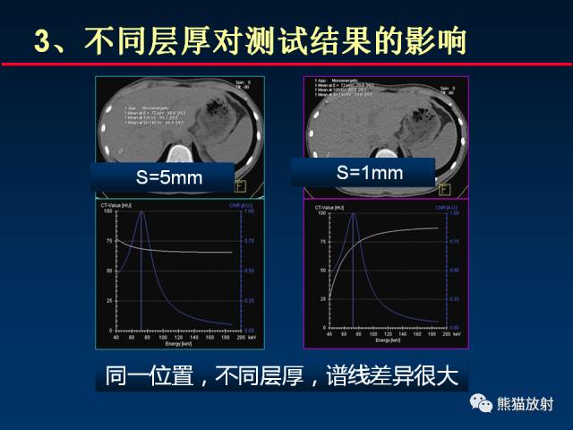 【PPT】CT能量成像的理解与应用