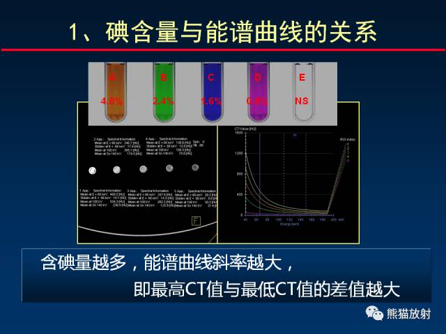 【PPT】CT能量成像的理解与应用