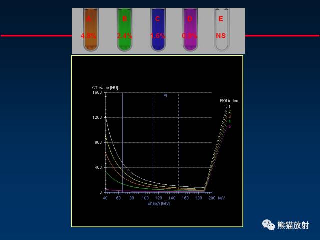 【PPT】CT能量成像的理解与应用