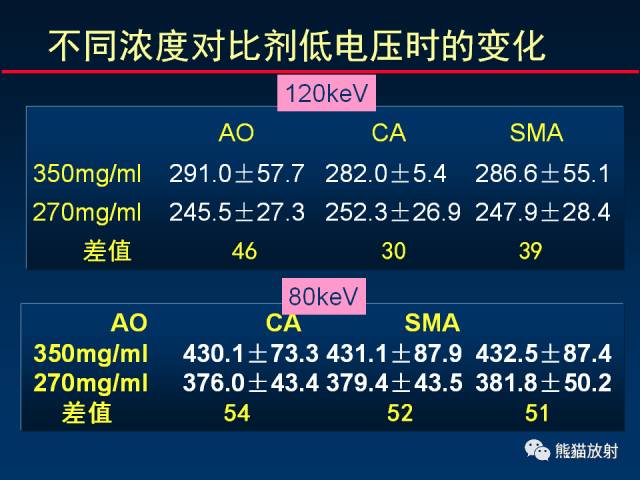 【PPT】CT能量成像的理解与应用
