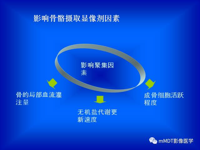 【PPT】骨骼系统核医学