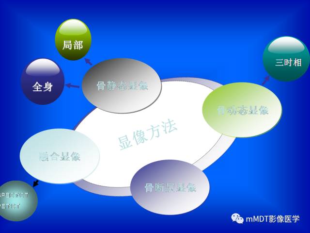 【PPT】骨骼系统核医学