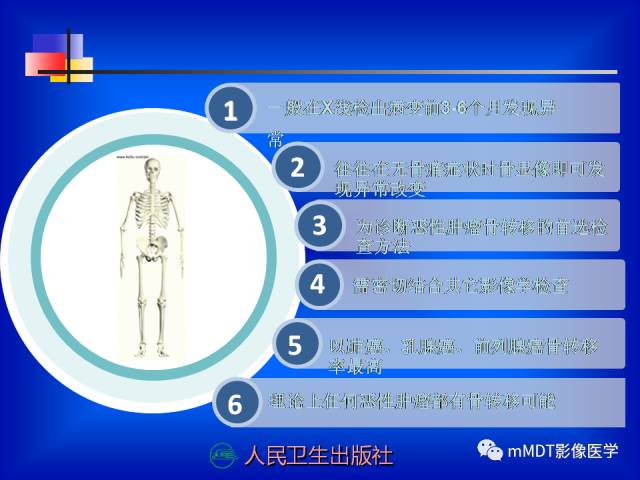 【PPT】骨骼系统核医学