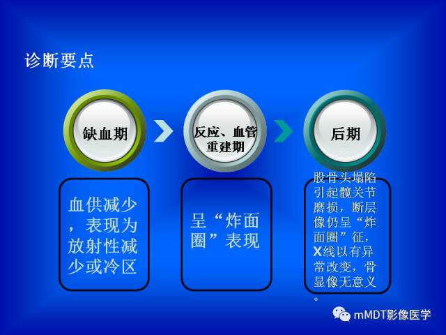 【PPT】骨骼系统核医学