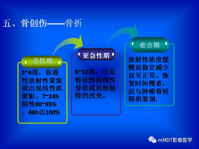 【PPT】骨骼系统核医学
