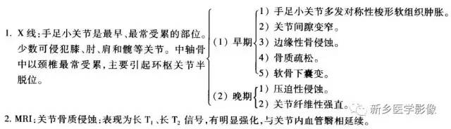 类风湿关节炎 类风湿关节炎