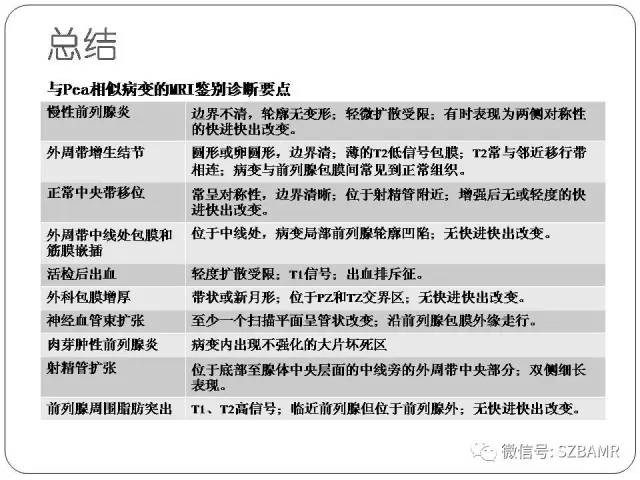 【PPT】前列腺周围带扩散受限的良性病变：诊断与鉴别诊断