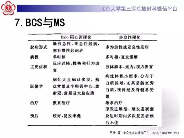 【病例】同心圆硬化1例CT及MR影像表现