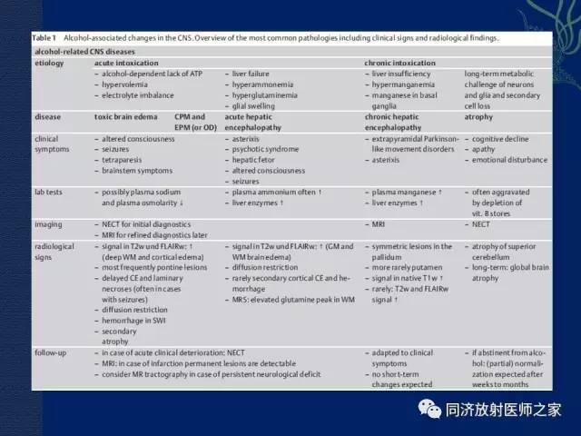 【PPT】酒精相关性脑部改变的影像学表现