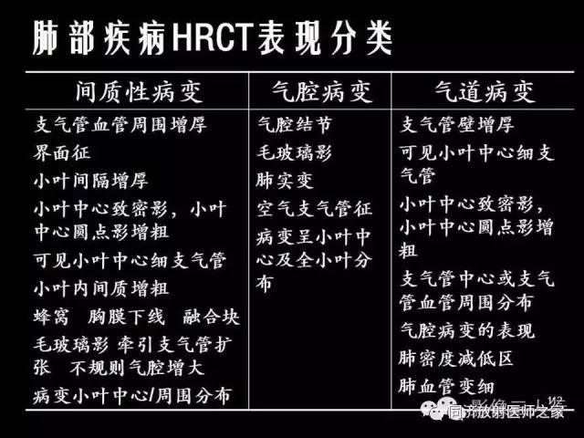 【PPT】肺实质与肺间质的梳理