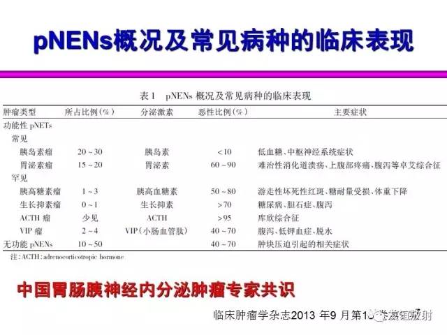 【PPT】胰腺神经内分泌肿瘤(pNet)的CT、MRI检查与诊断