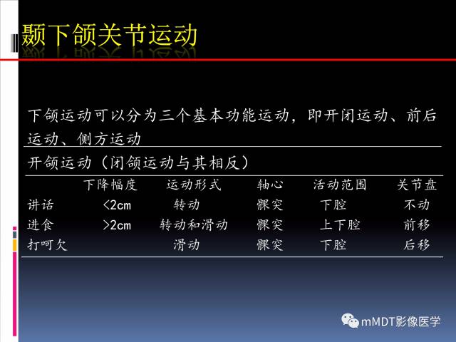 【PPT】颞下颌关节的磁共振成像(检查技术与解剖部分)
