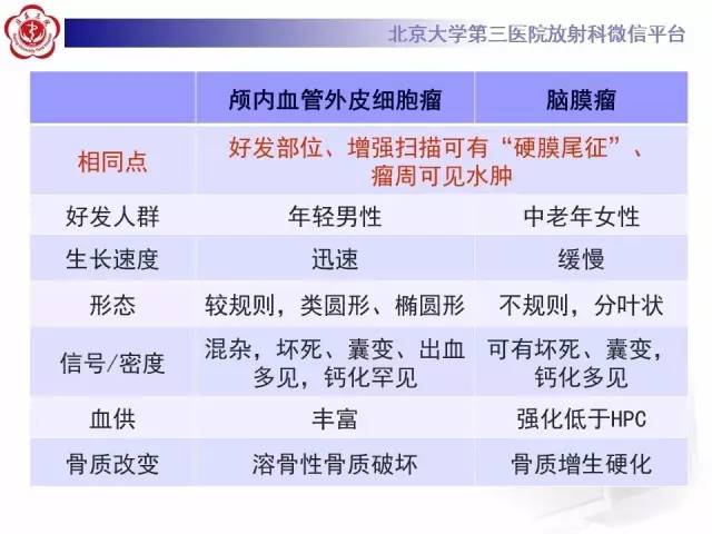 【病例】血管外皮细胞瘤/血管周细胞瘤1例MR